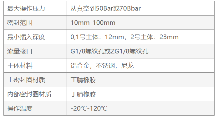 產(chǎn)品參數(shù)2.png 產(chǎn)品參數(shù)2.png