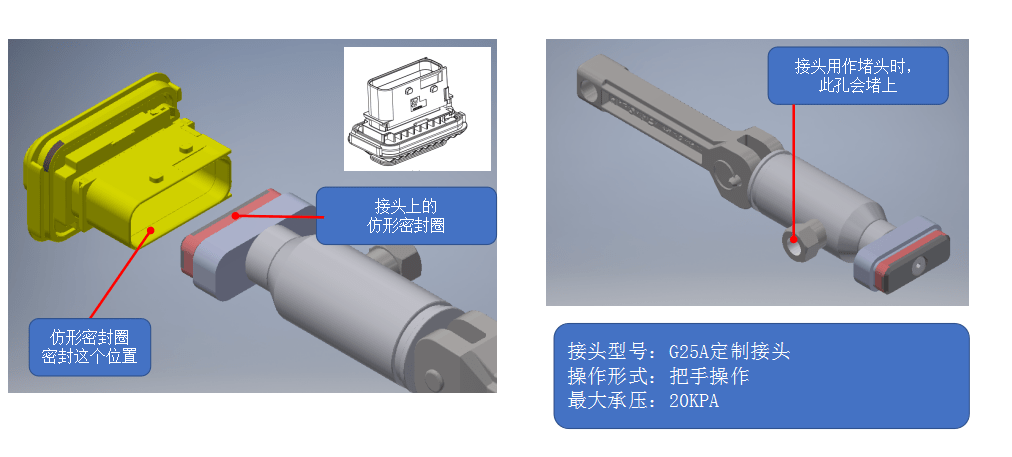 瑞和欣用于新能源電池包的快速連接器使用說明