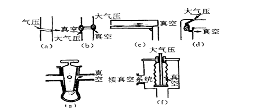 各種漏孔形式.jpg 各種漏孔形式.jpg