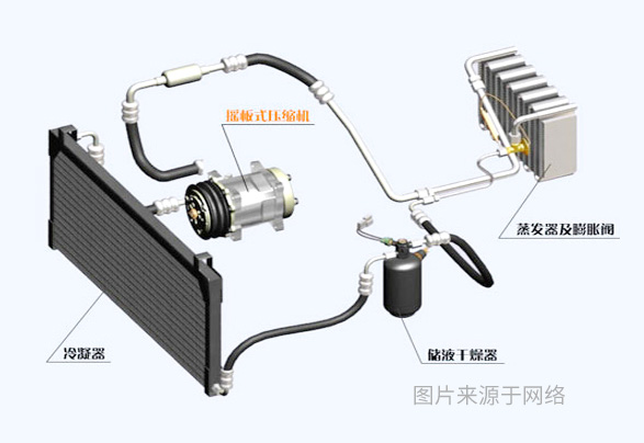 汽車空調(diào)管路-1.jpg 汽車空調(diào)管路-1.jpg